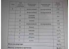 Продам замечательную, светлую и чистую 3-комнатную квартиру.